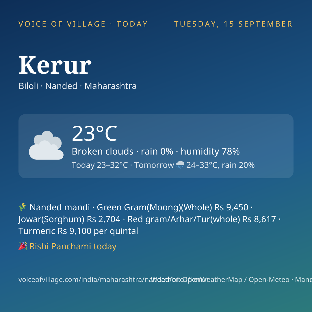 Kerur today