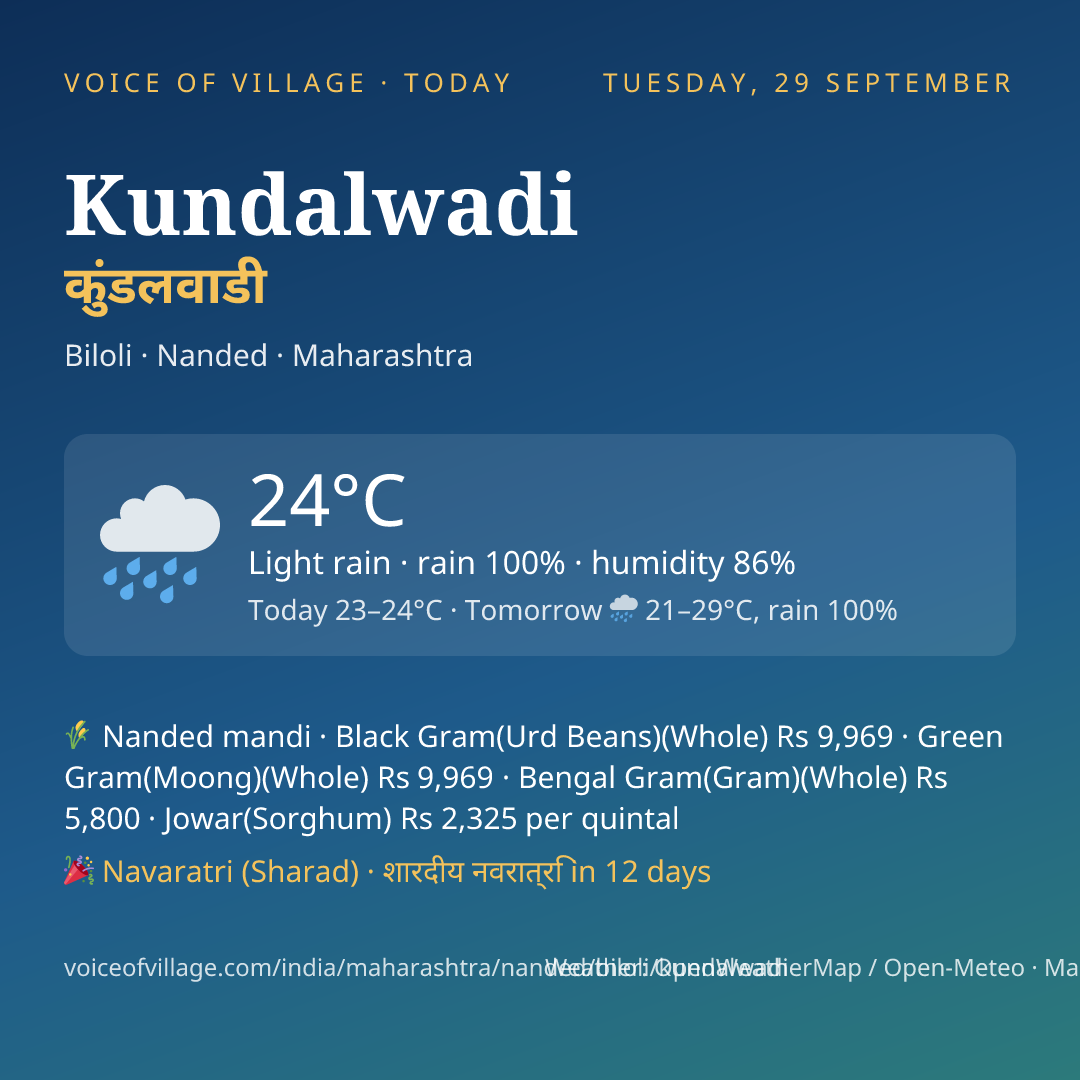 Kundalwadi today