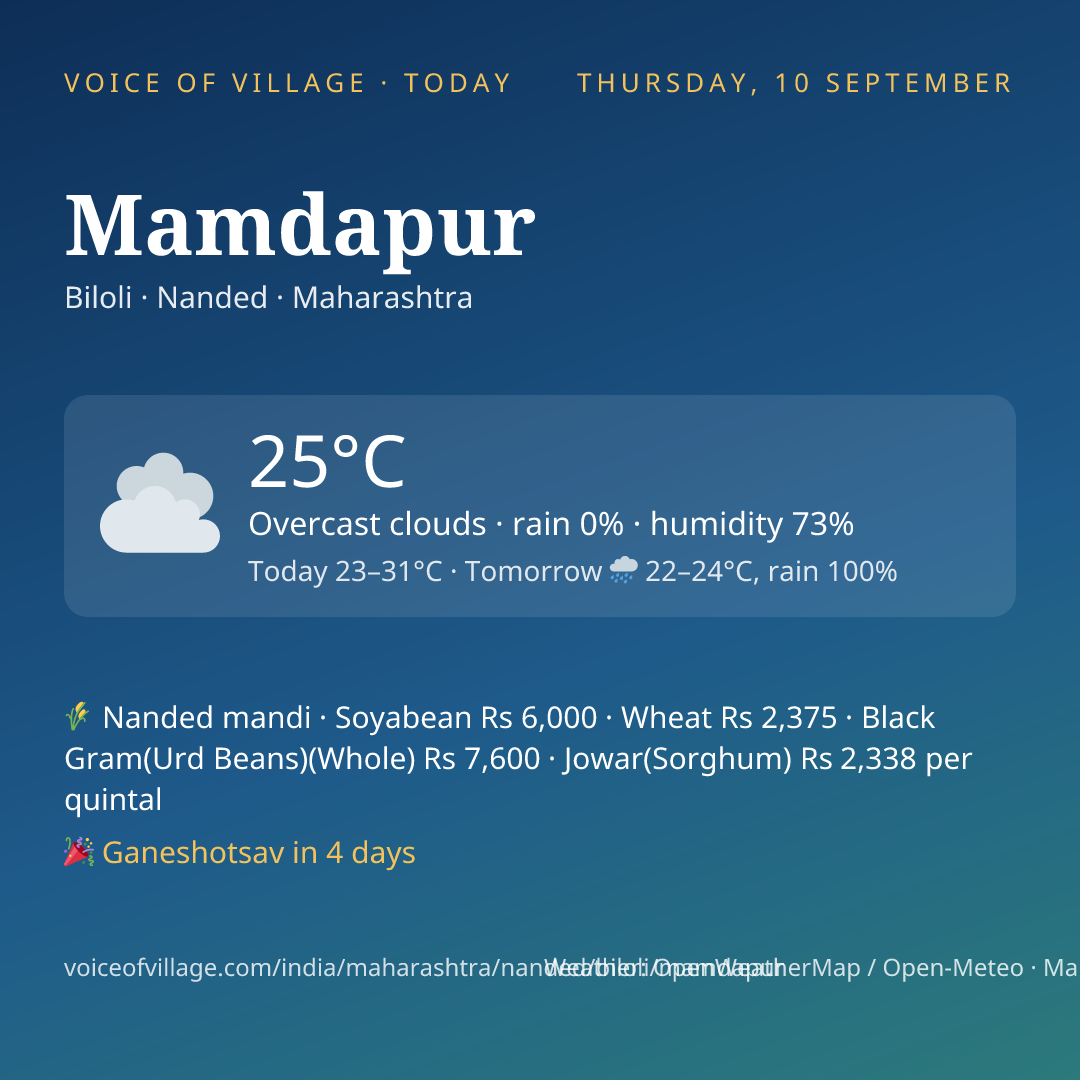 Mamdapur today
