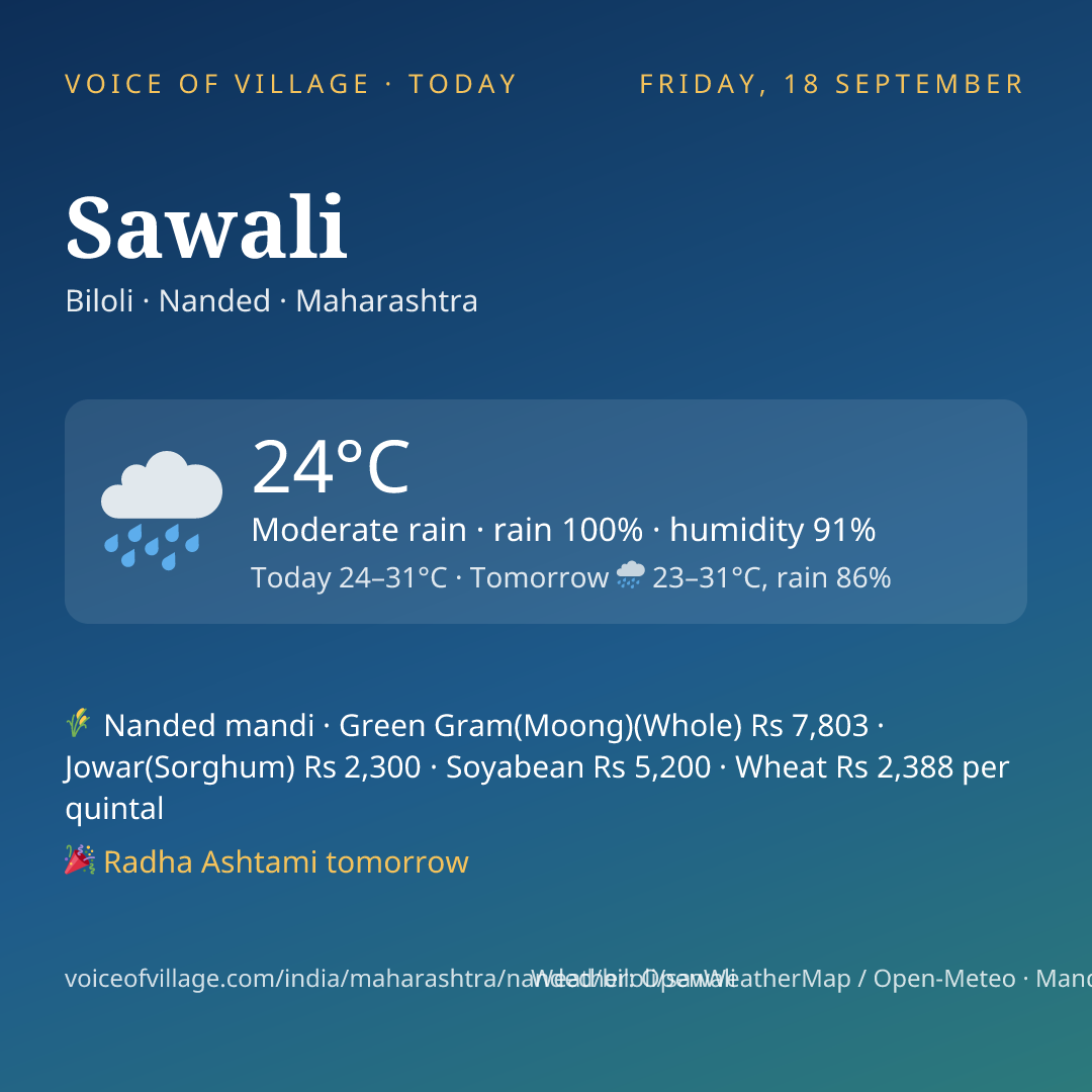 Sawali today