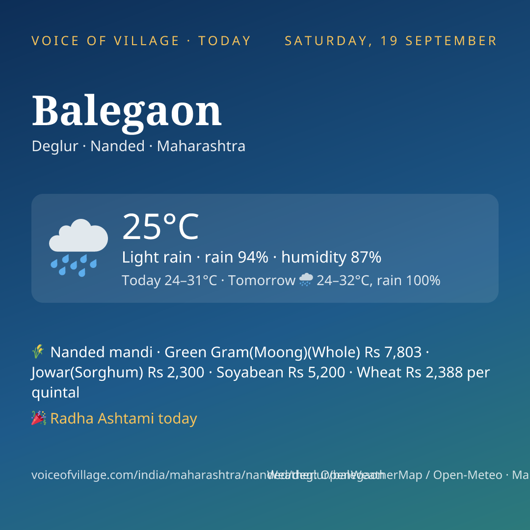 Balegaon today
