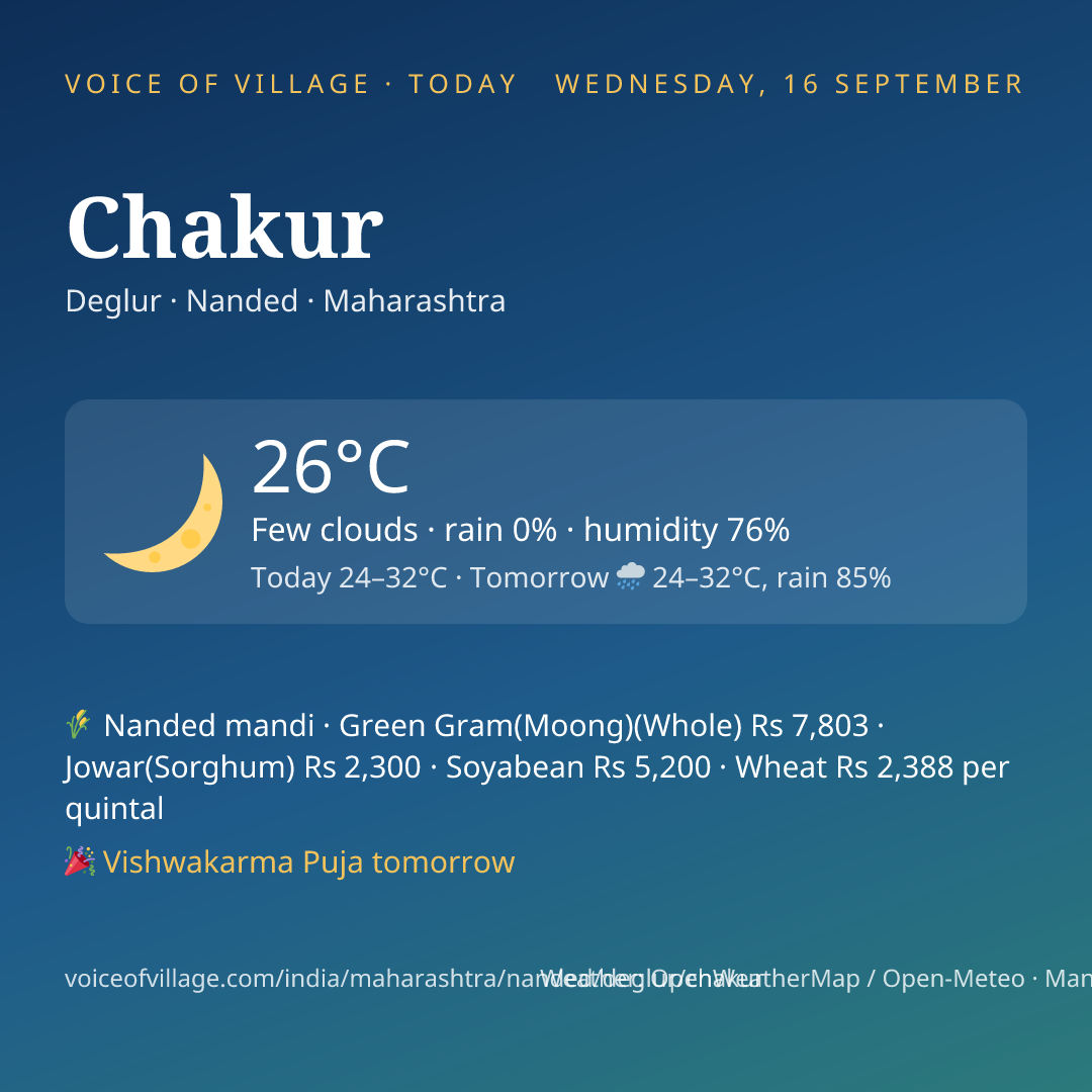 Chakur today
