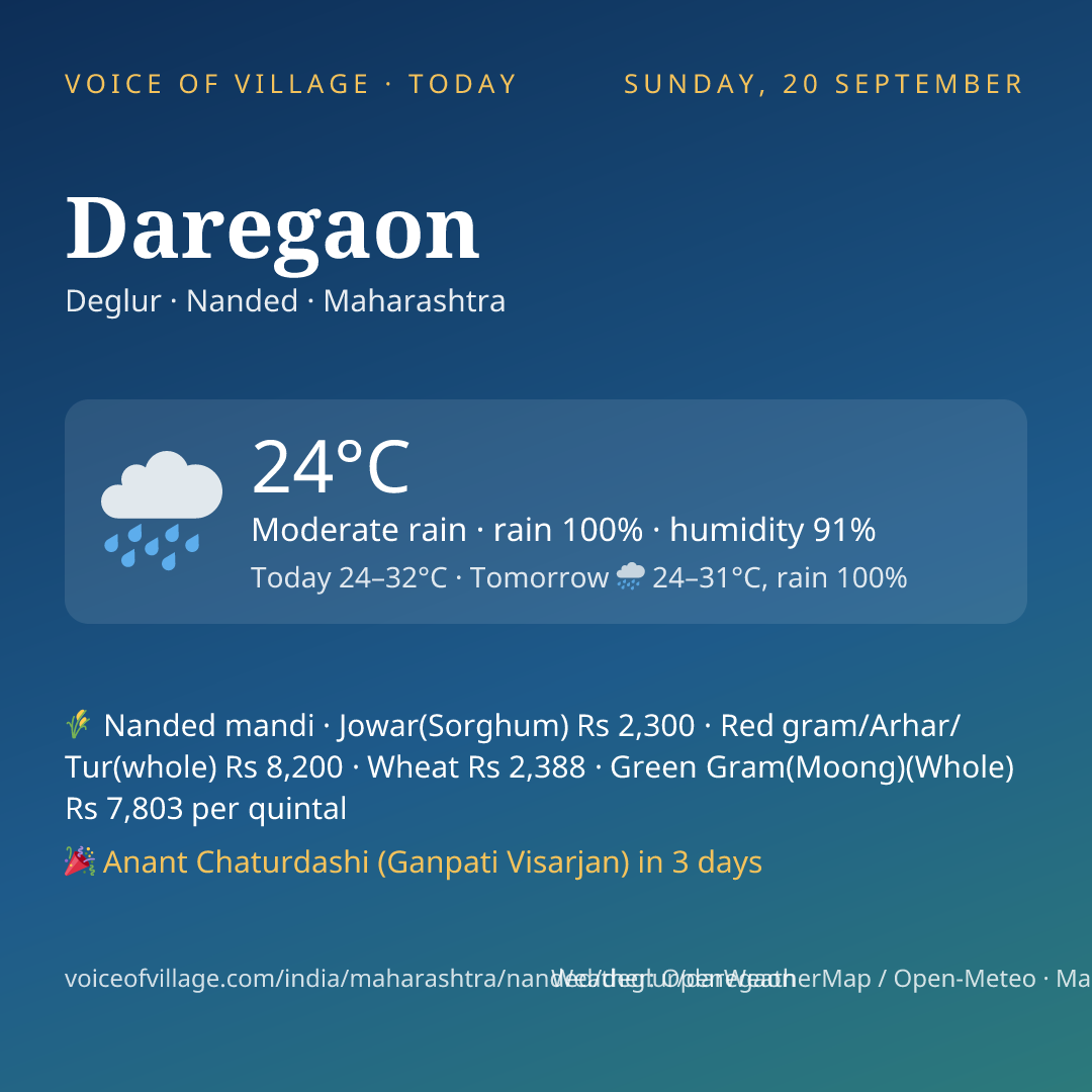 Daregaon today