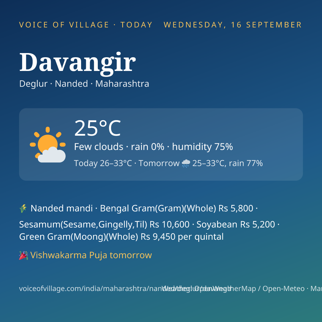 Davangir today
