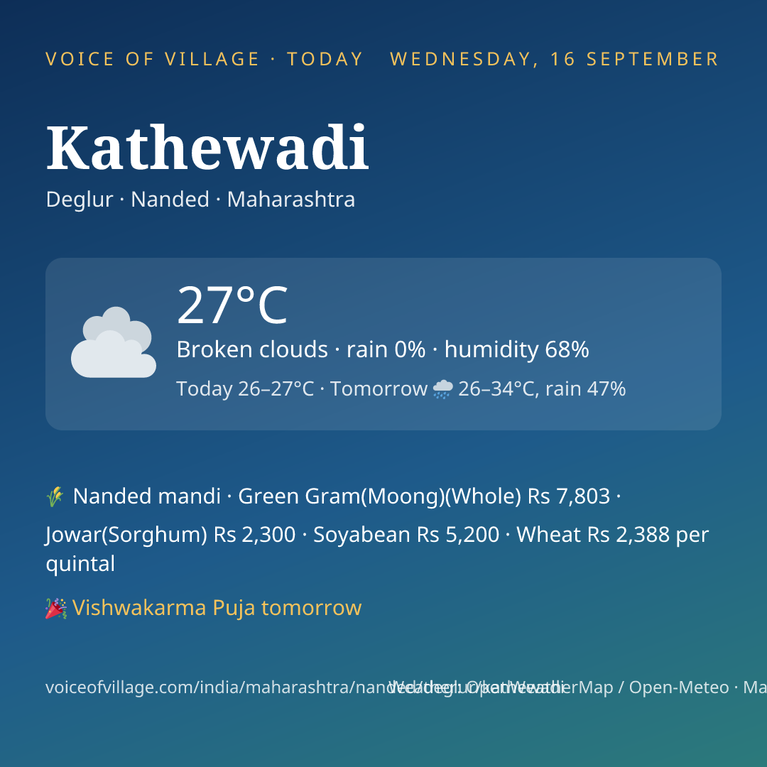 Kathewadi today