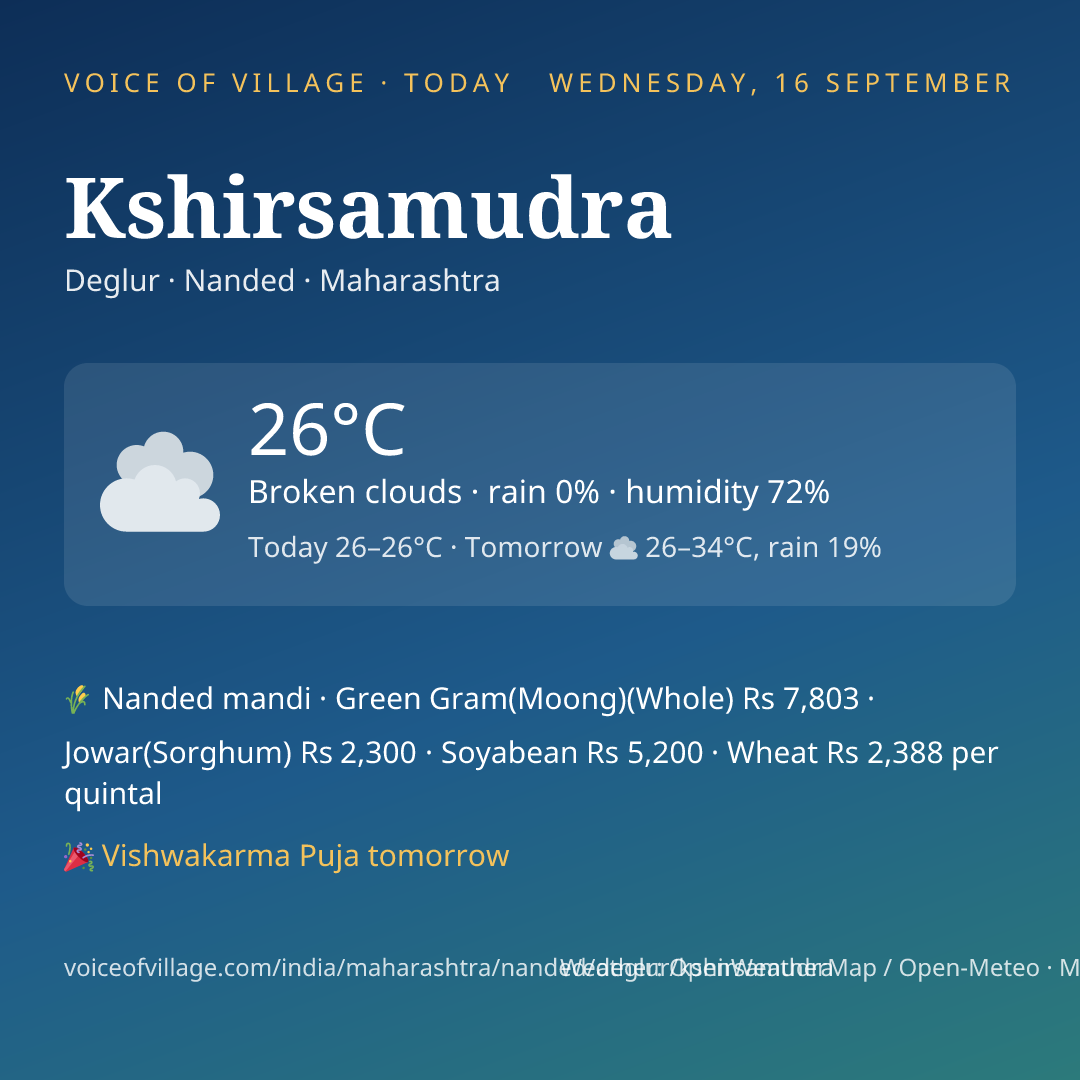 Kshirsamudra today