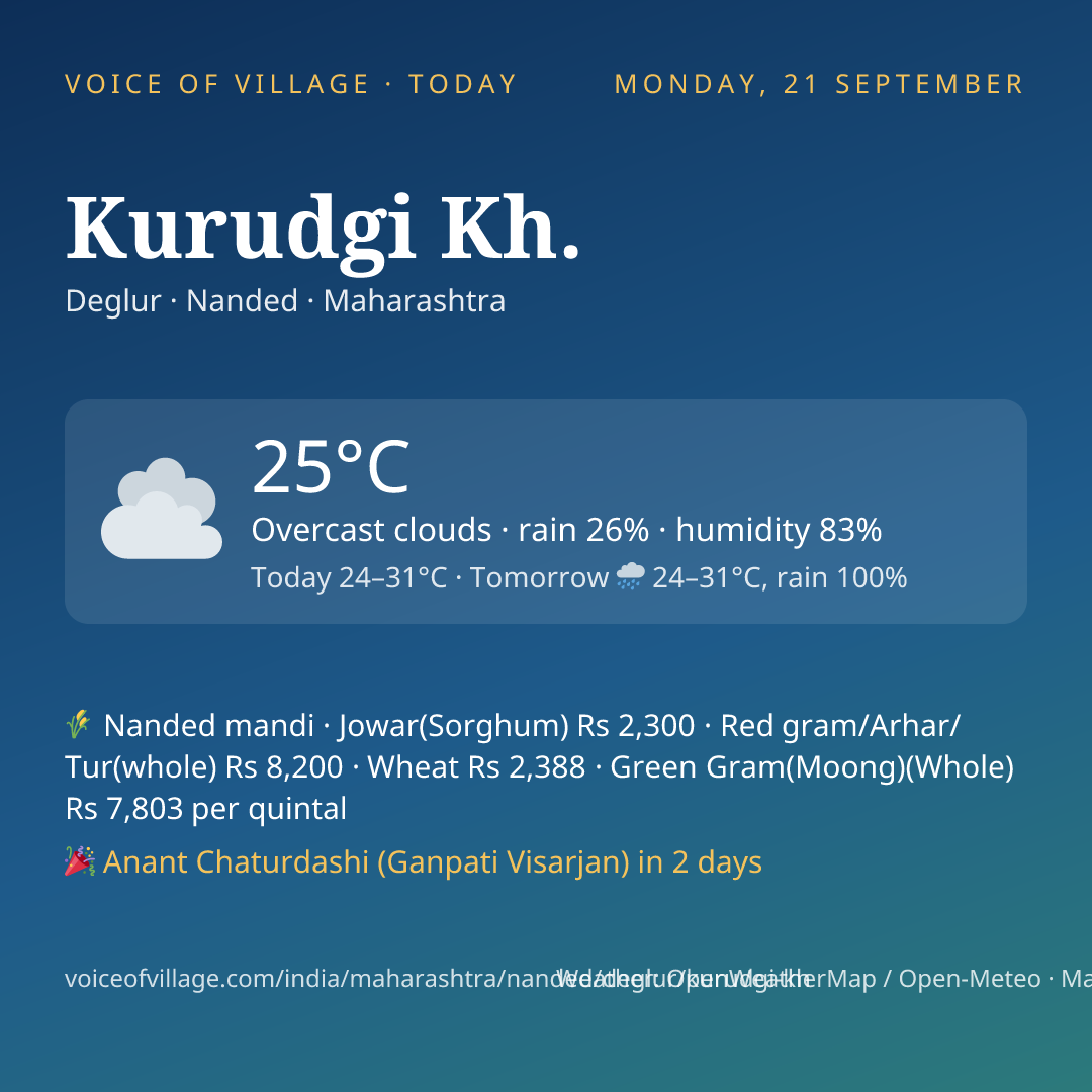 Kurudgi Kh. today