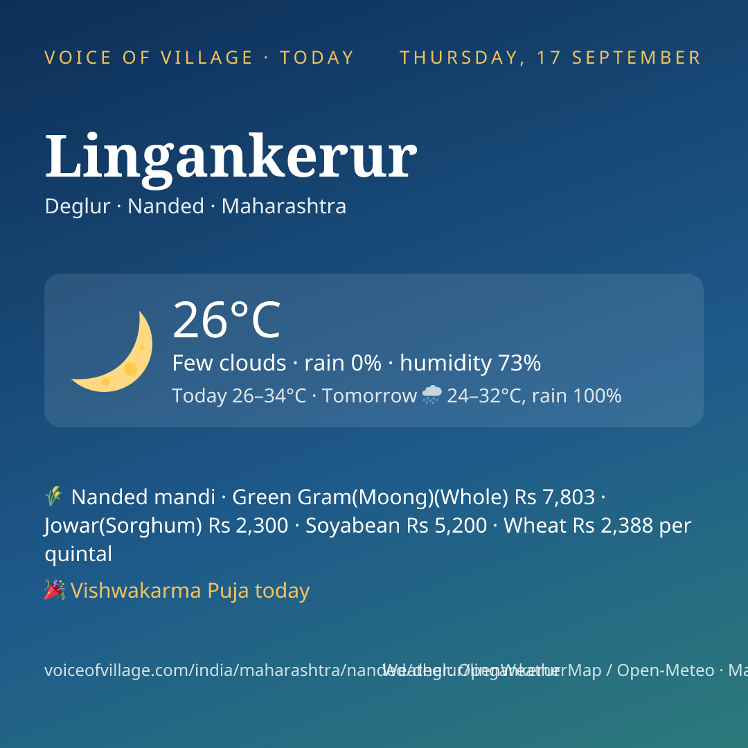 Lingankerur today
