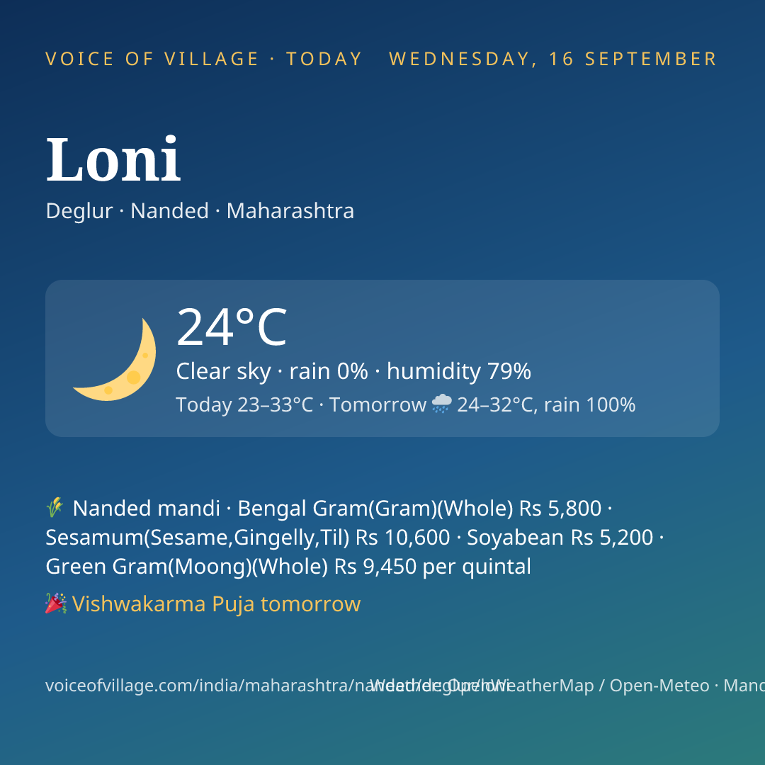 Loni today