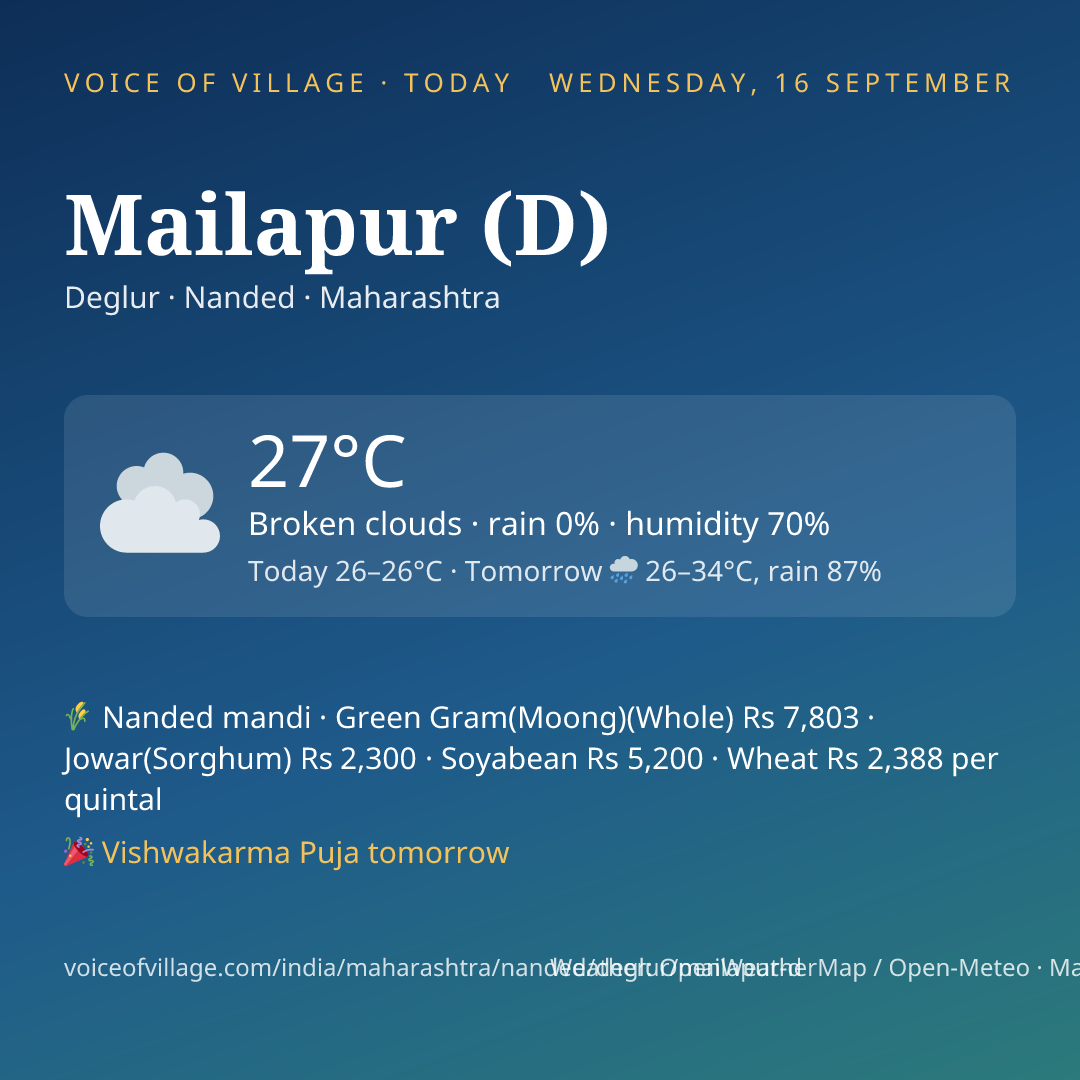 Mailapur (D) today