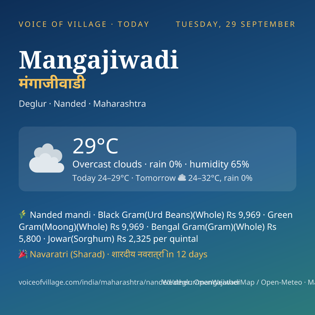 Mangajiwadi today