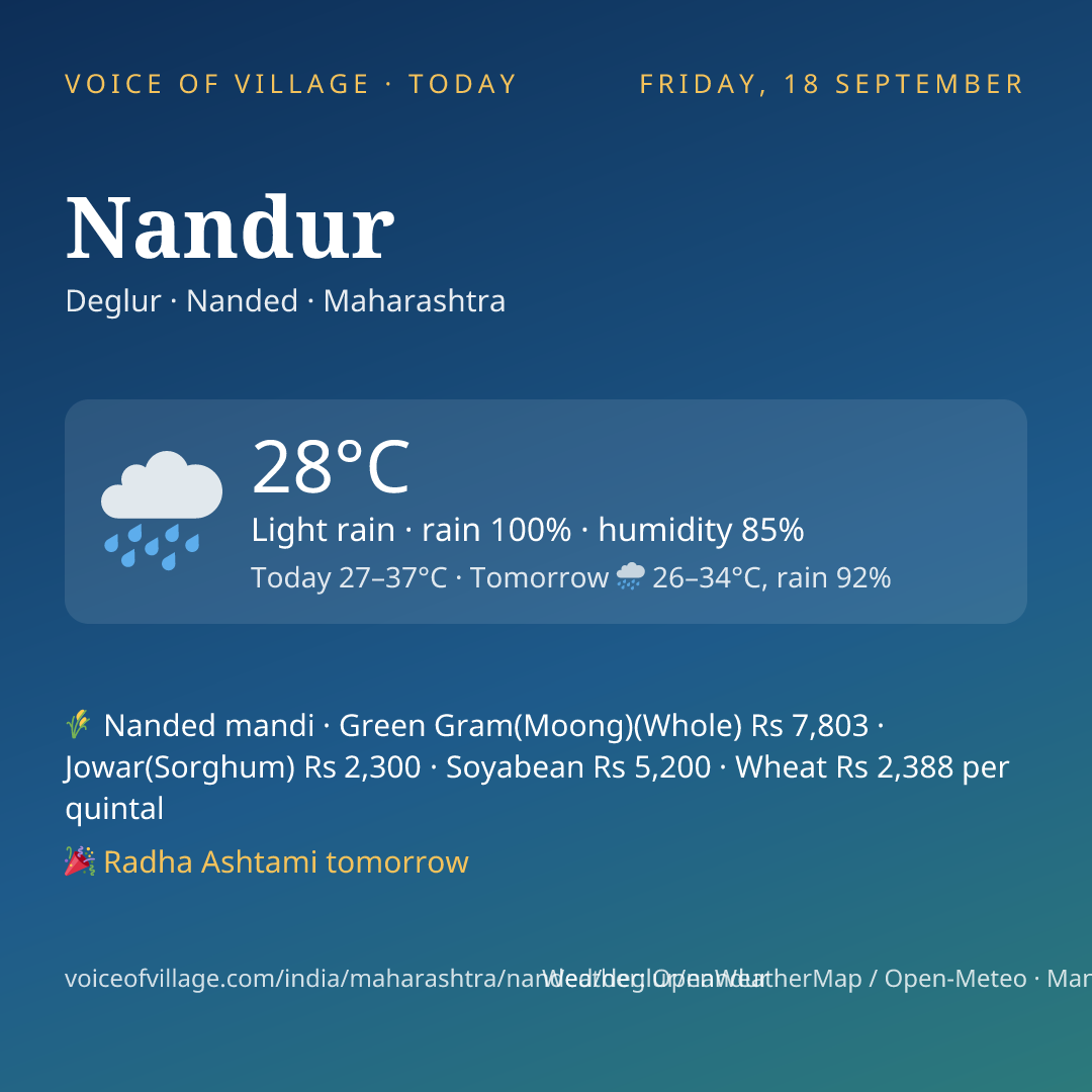 Nandur today