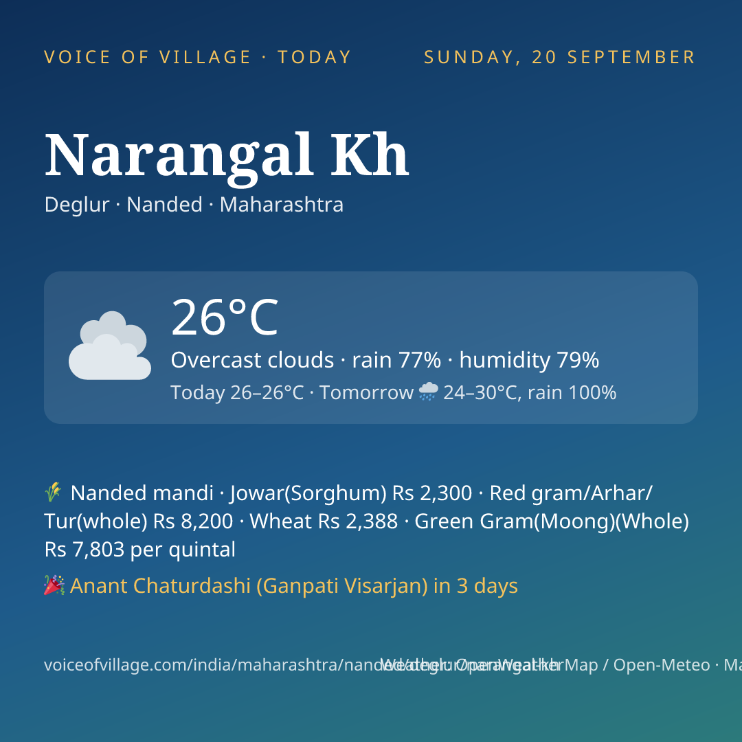 Narangal Kh today