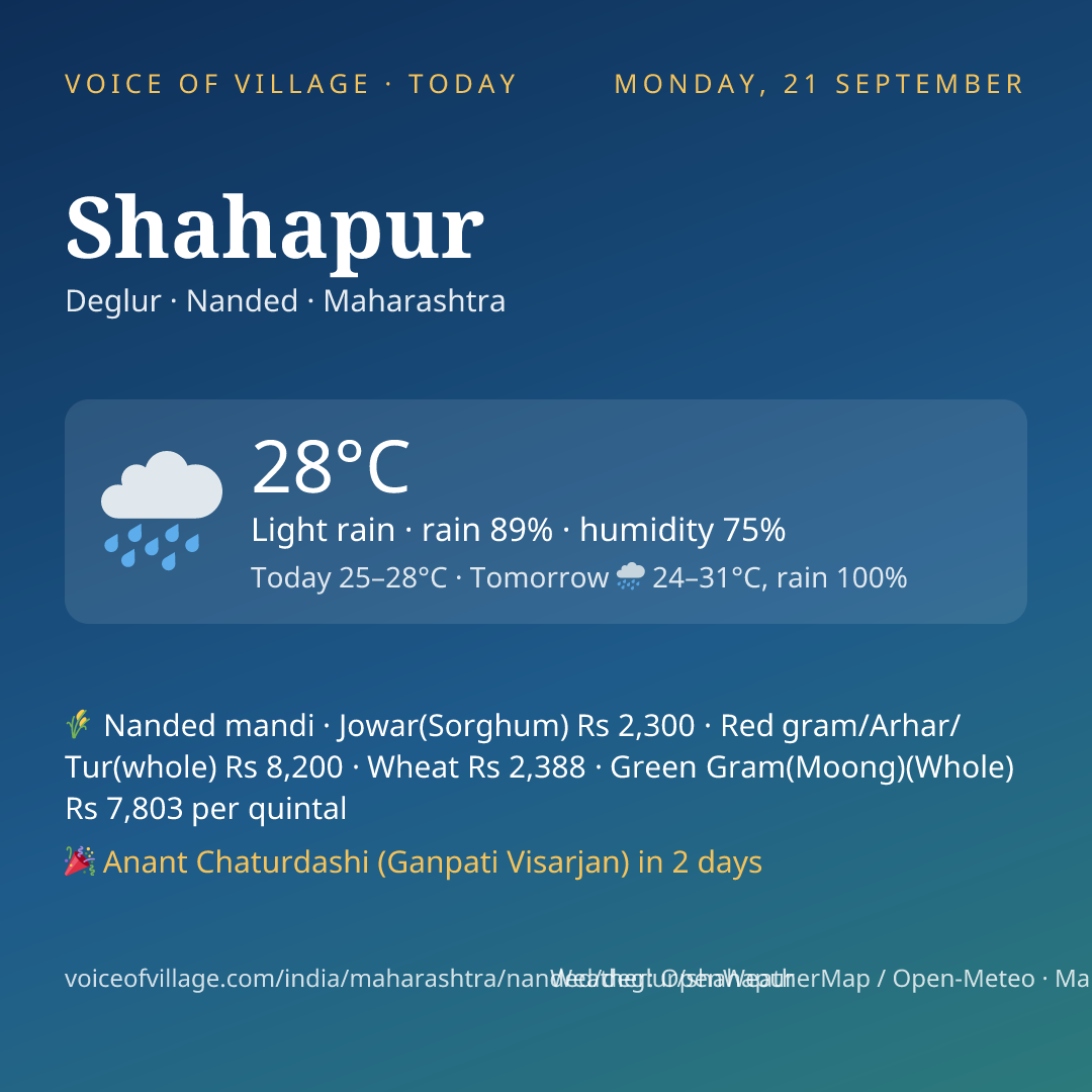 Shahapur today
