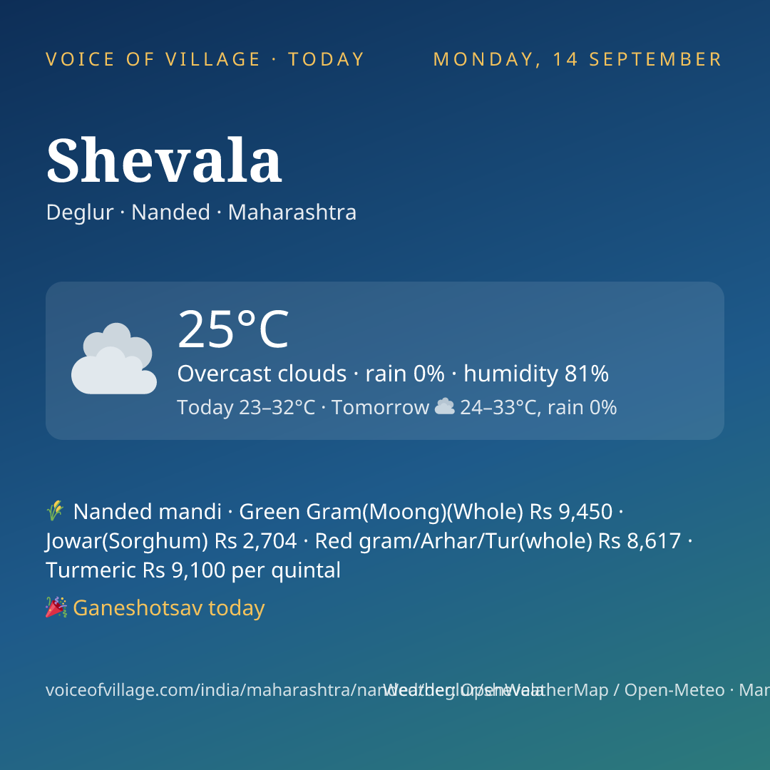 Shevala today