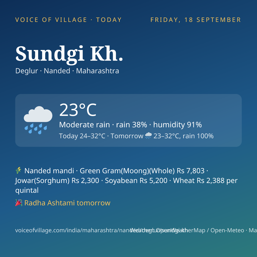 Sundgi Kh. today