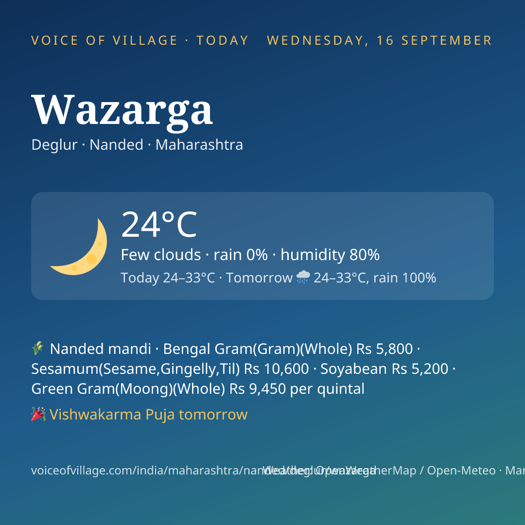Wazarga today