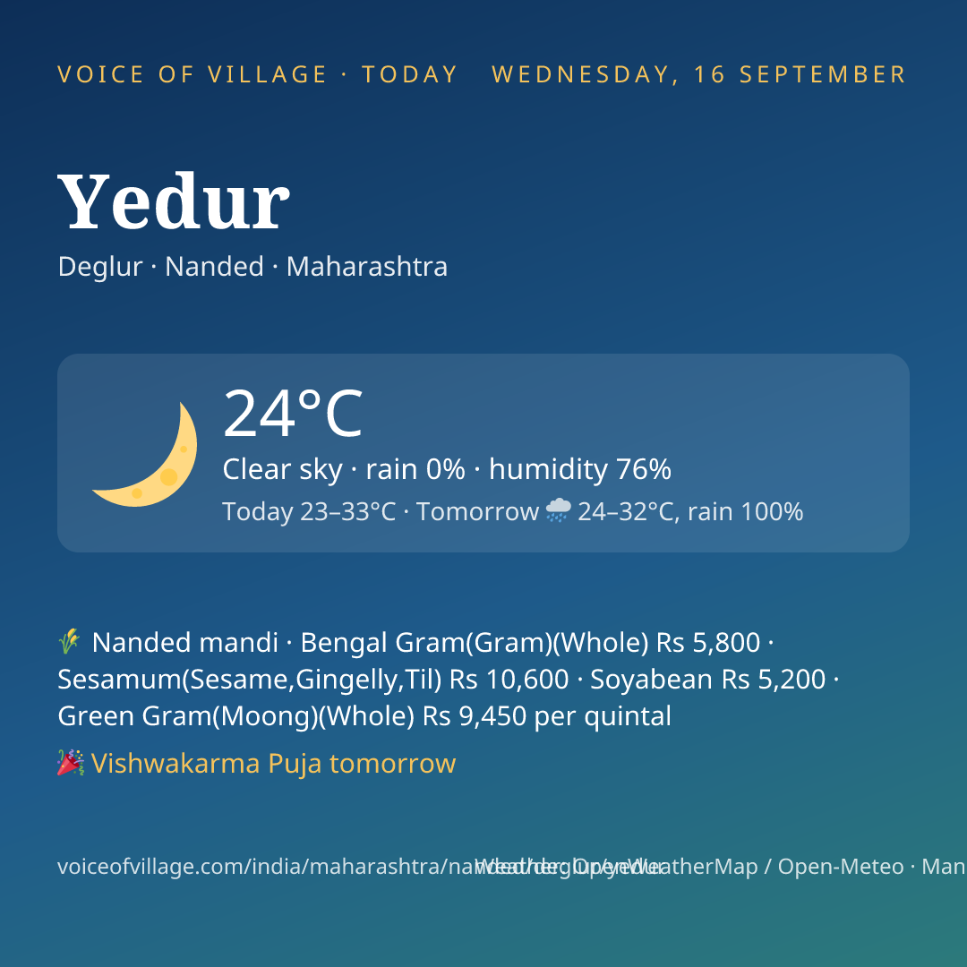 Yedur today