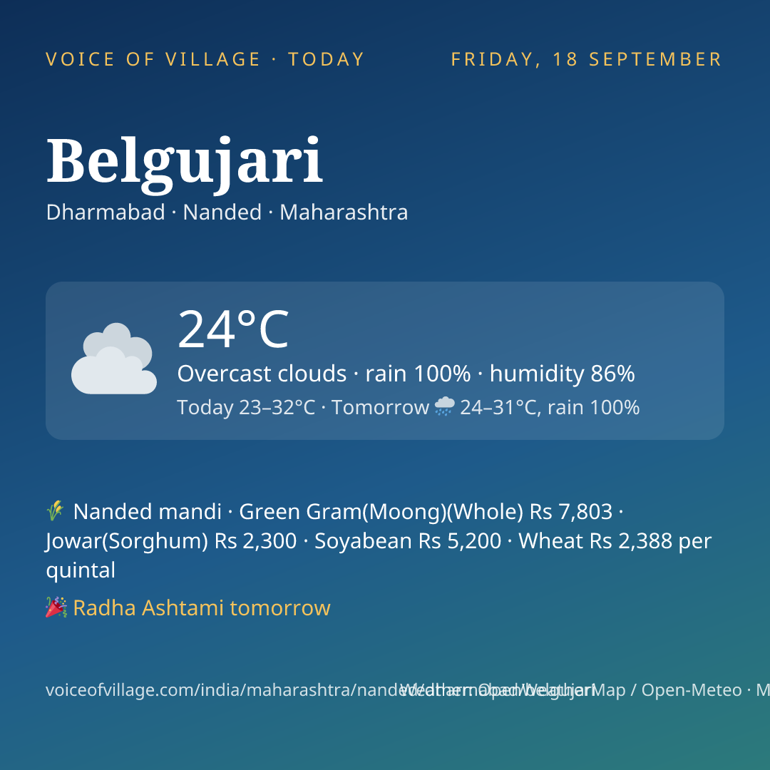 Belgujari today