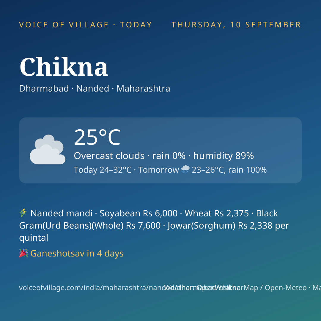 Chikna today