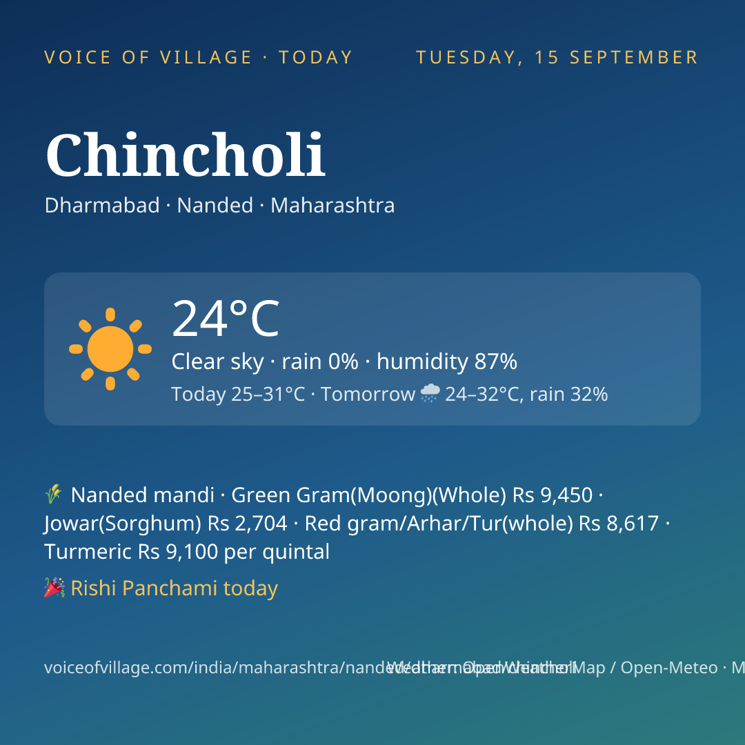 Chincholi today
