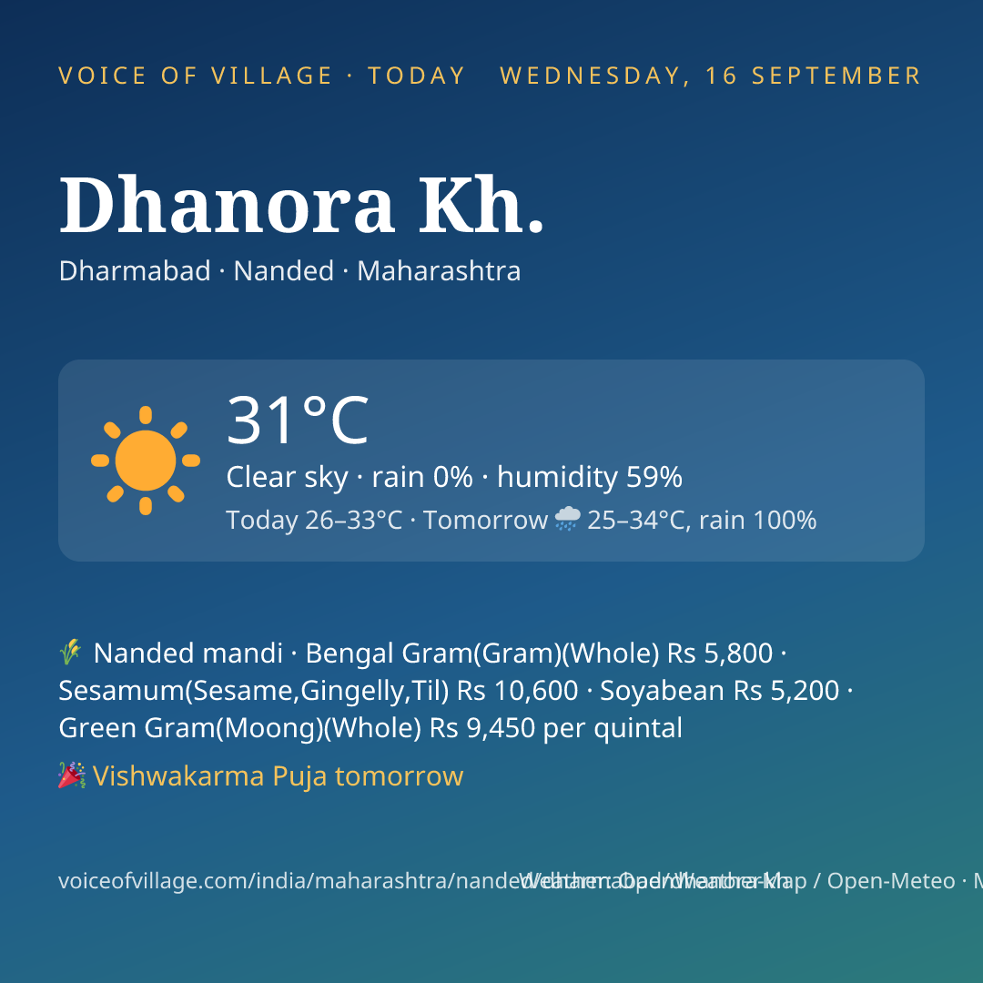 Dhanora Kh. today