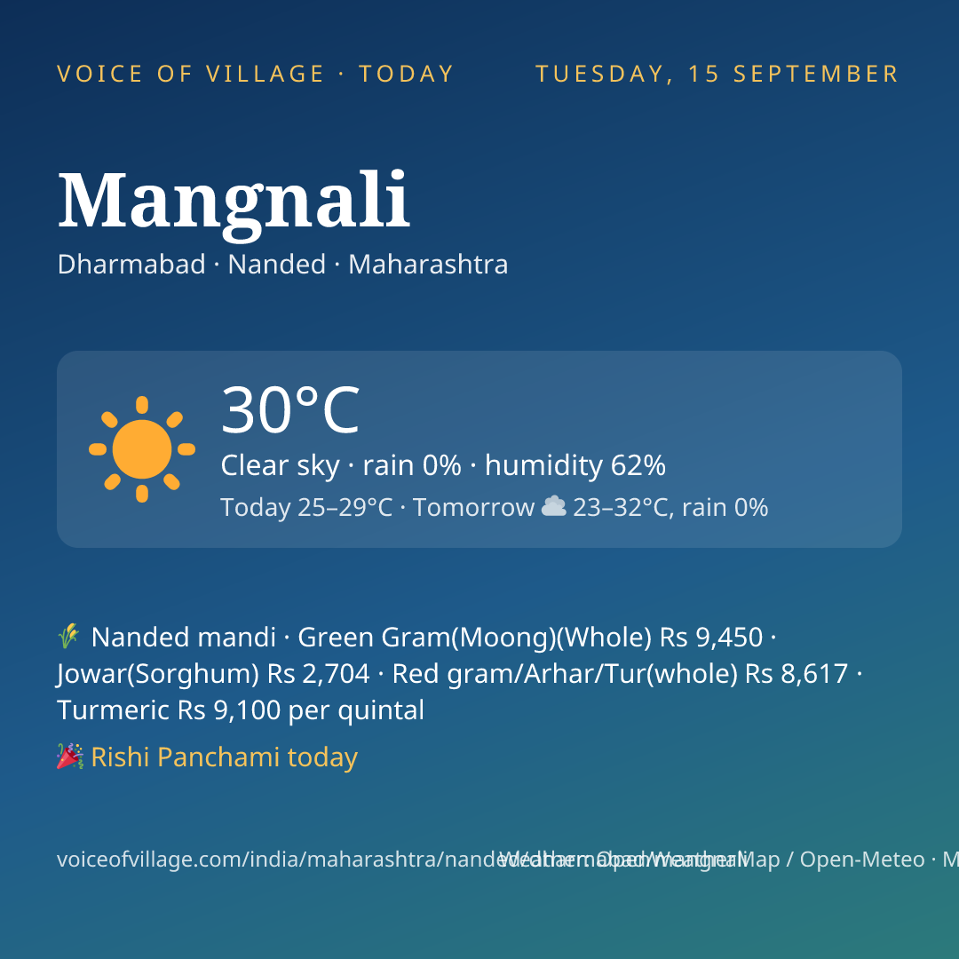 Mangnali today