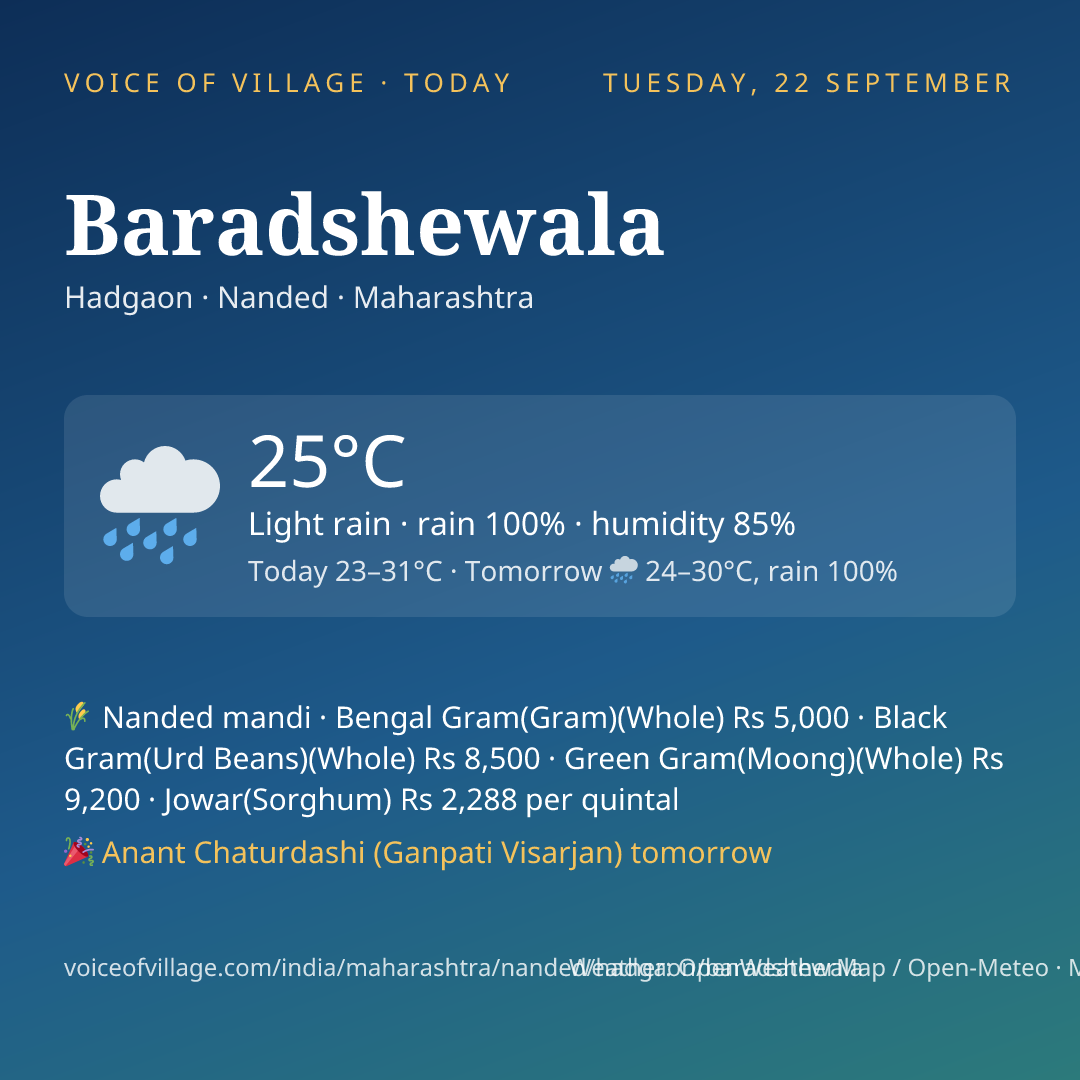 Baradshewala today