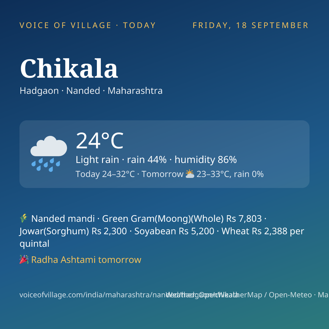 Chikala today