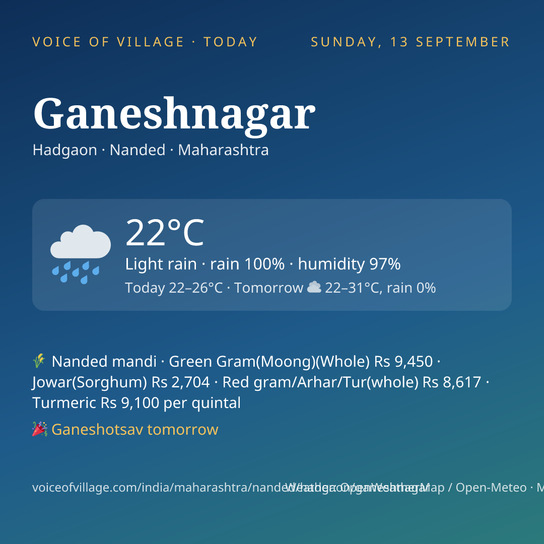 Ganeshnagar today