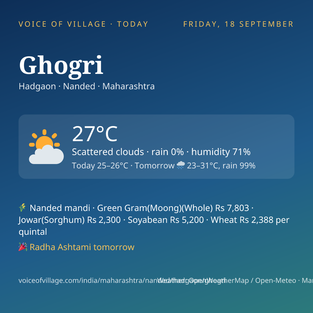 Ghogri today