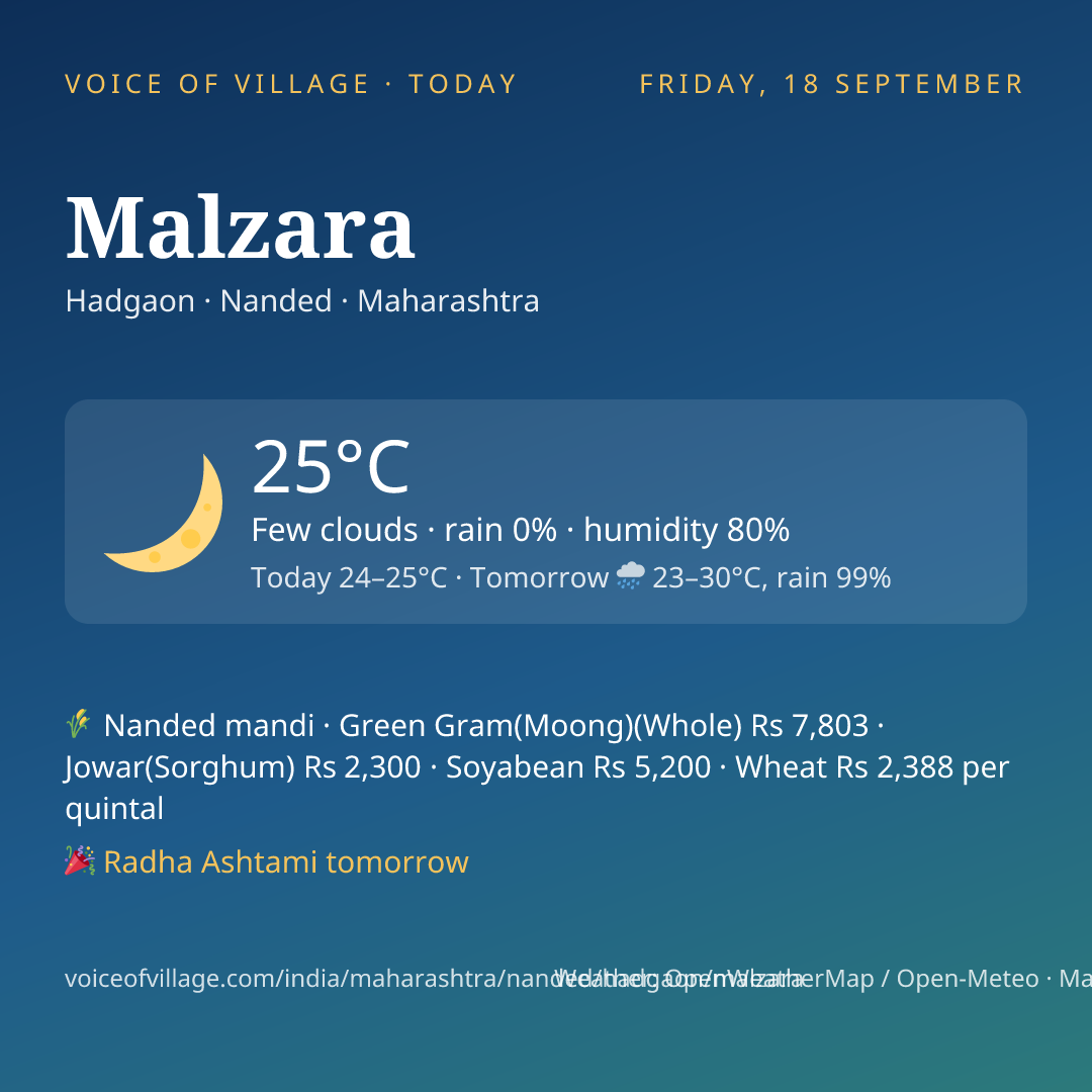 Malzara today