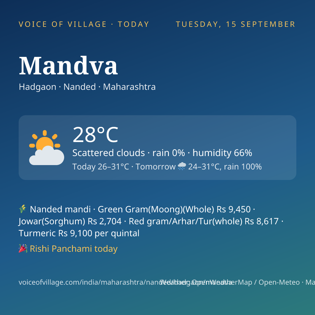 Mandva today