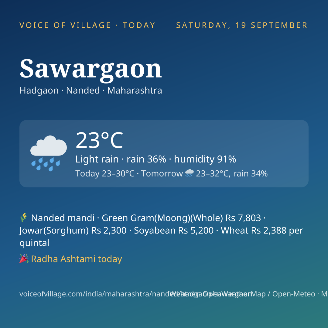 Sawargaon today