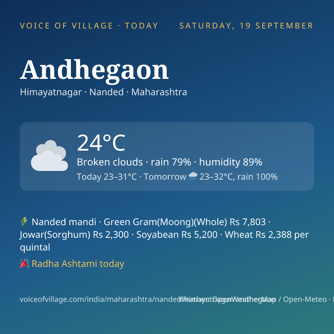 Andhegaon today