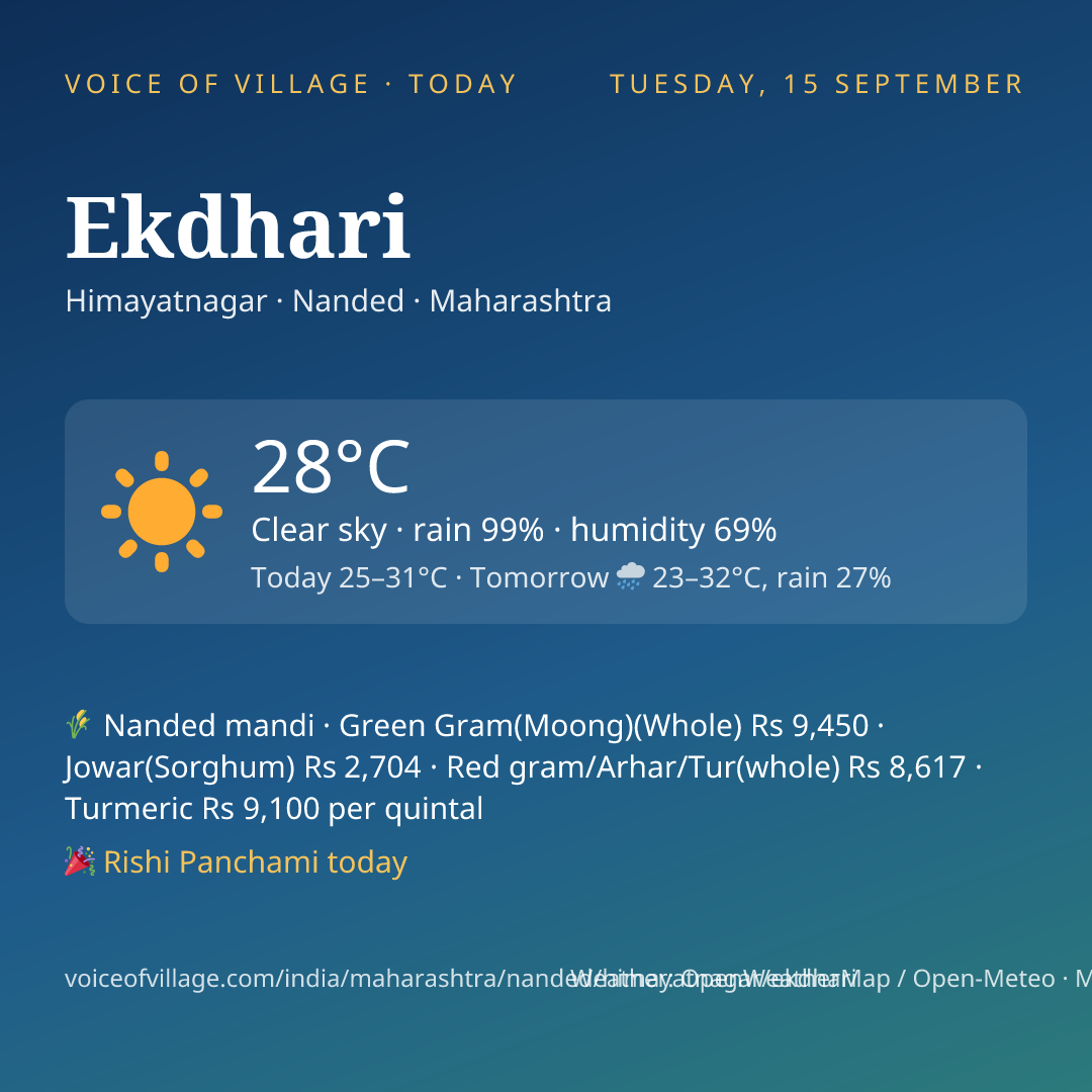 Ekdhari today