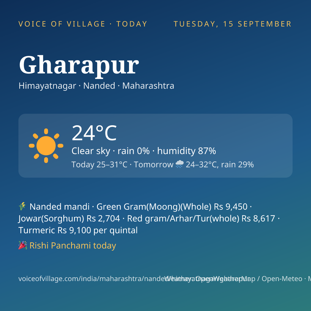 Gharapur today