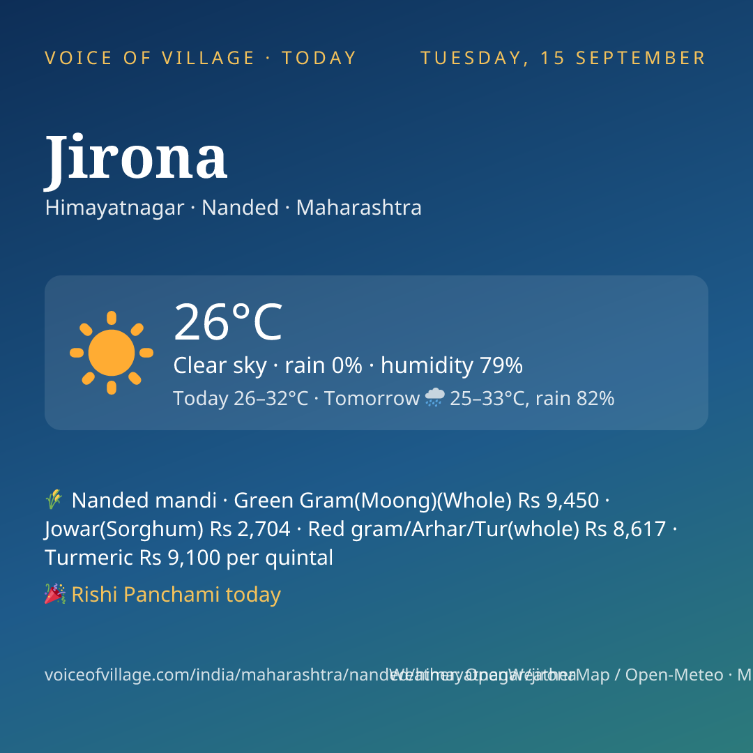 Jirona today