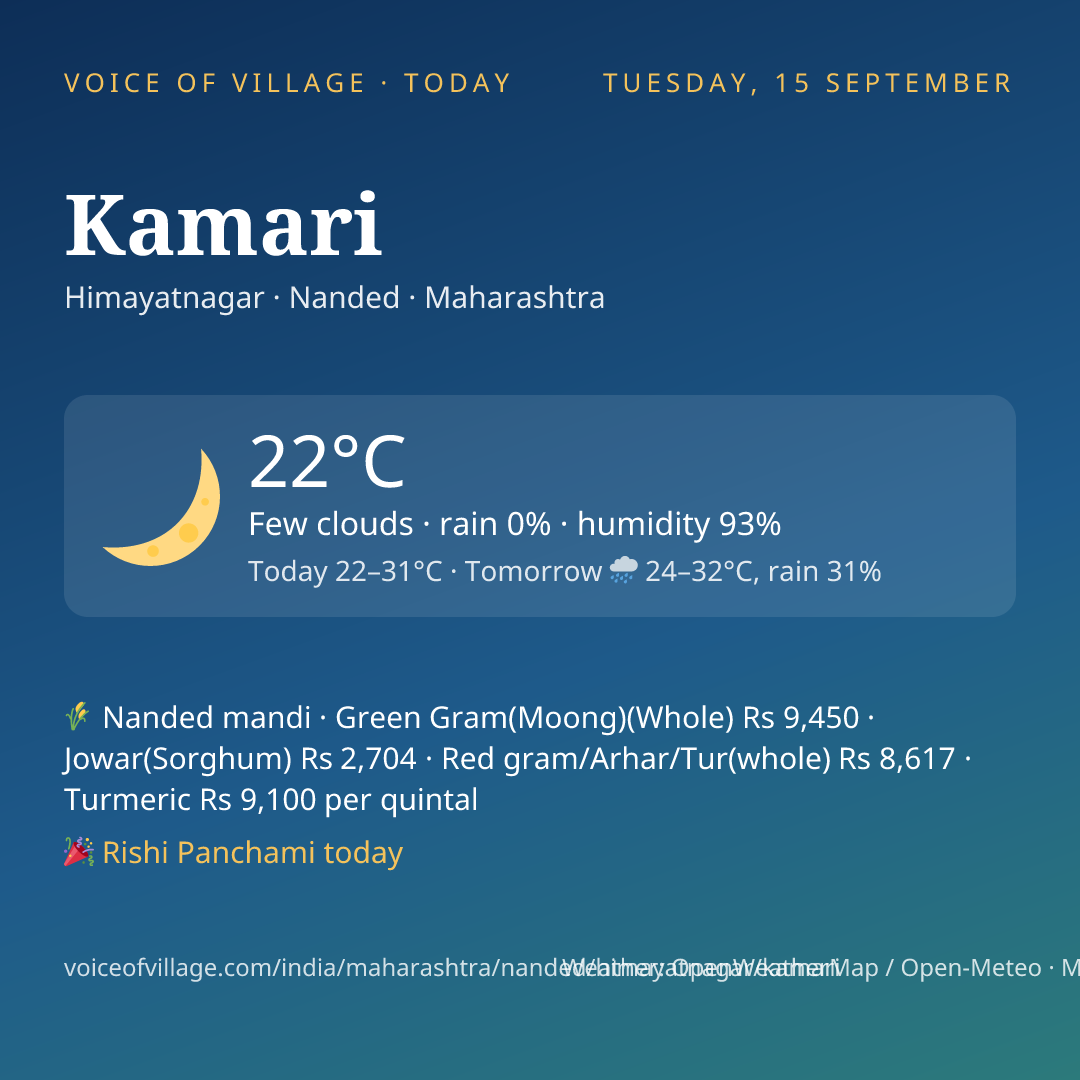 Kamari today