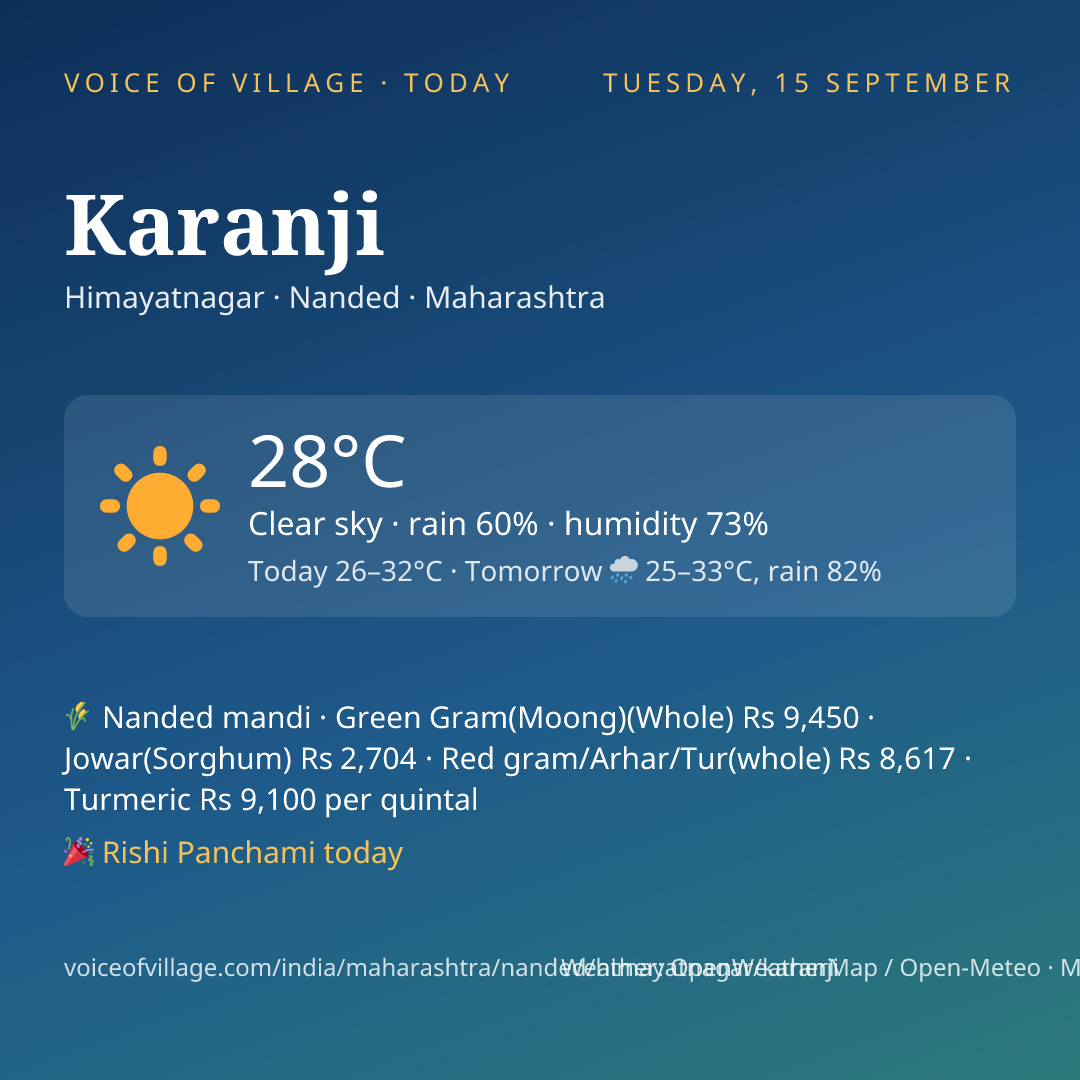 Karanji today