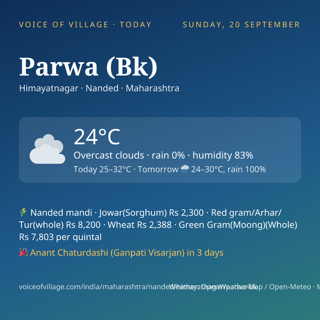 Parwa (Bk) today