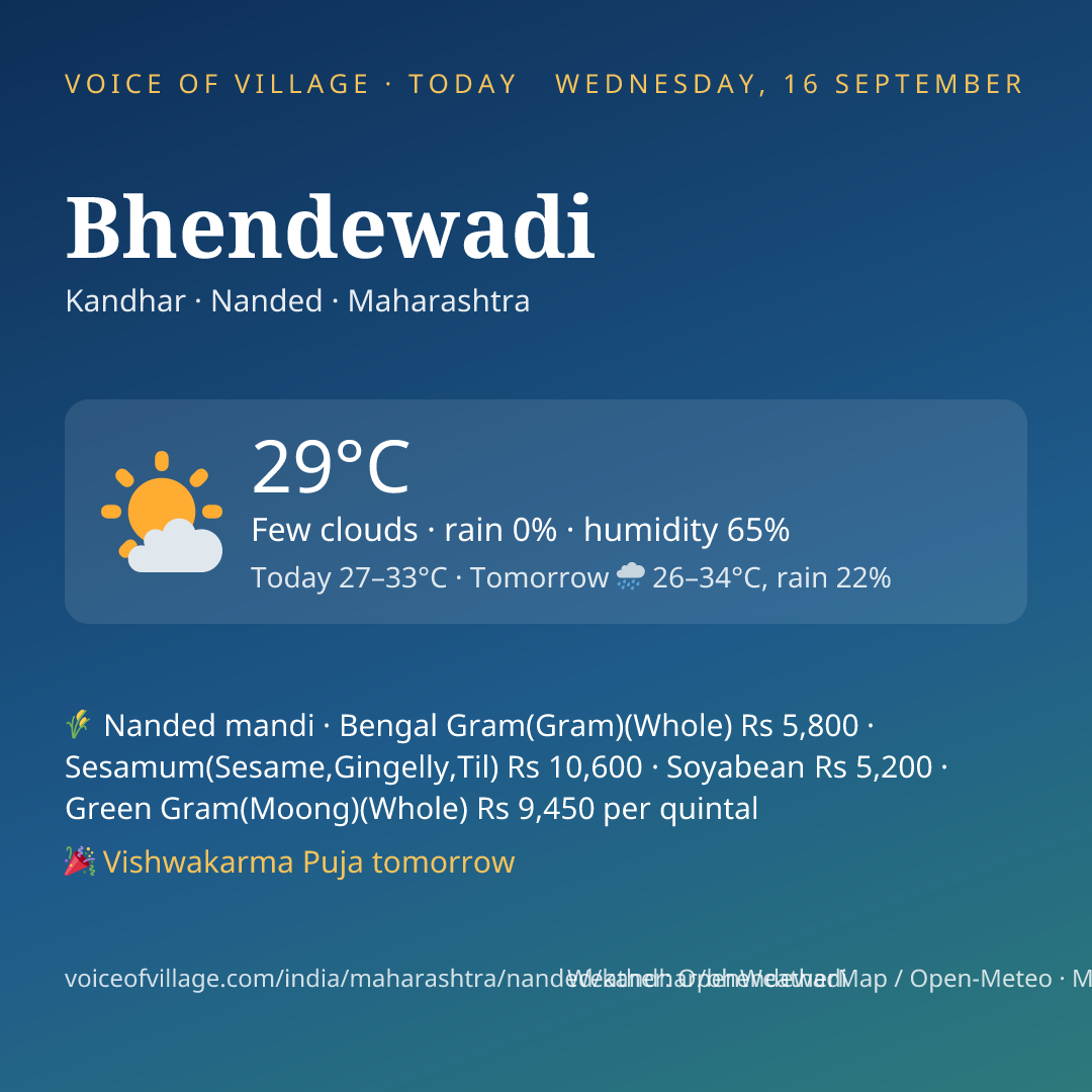 Bhendewadi today