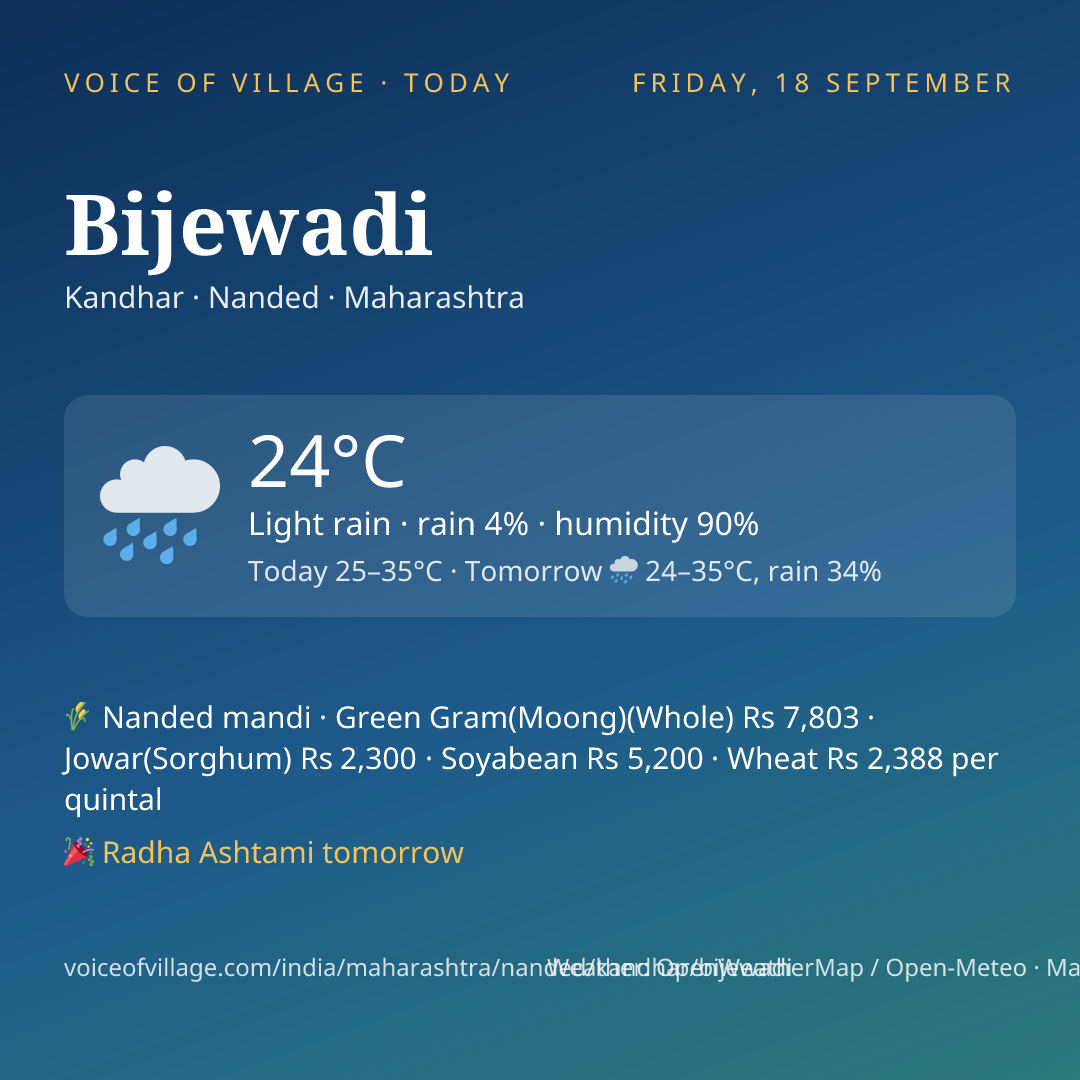 Bijewadi today