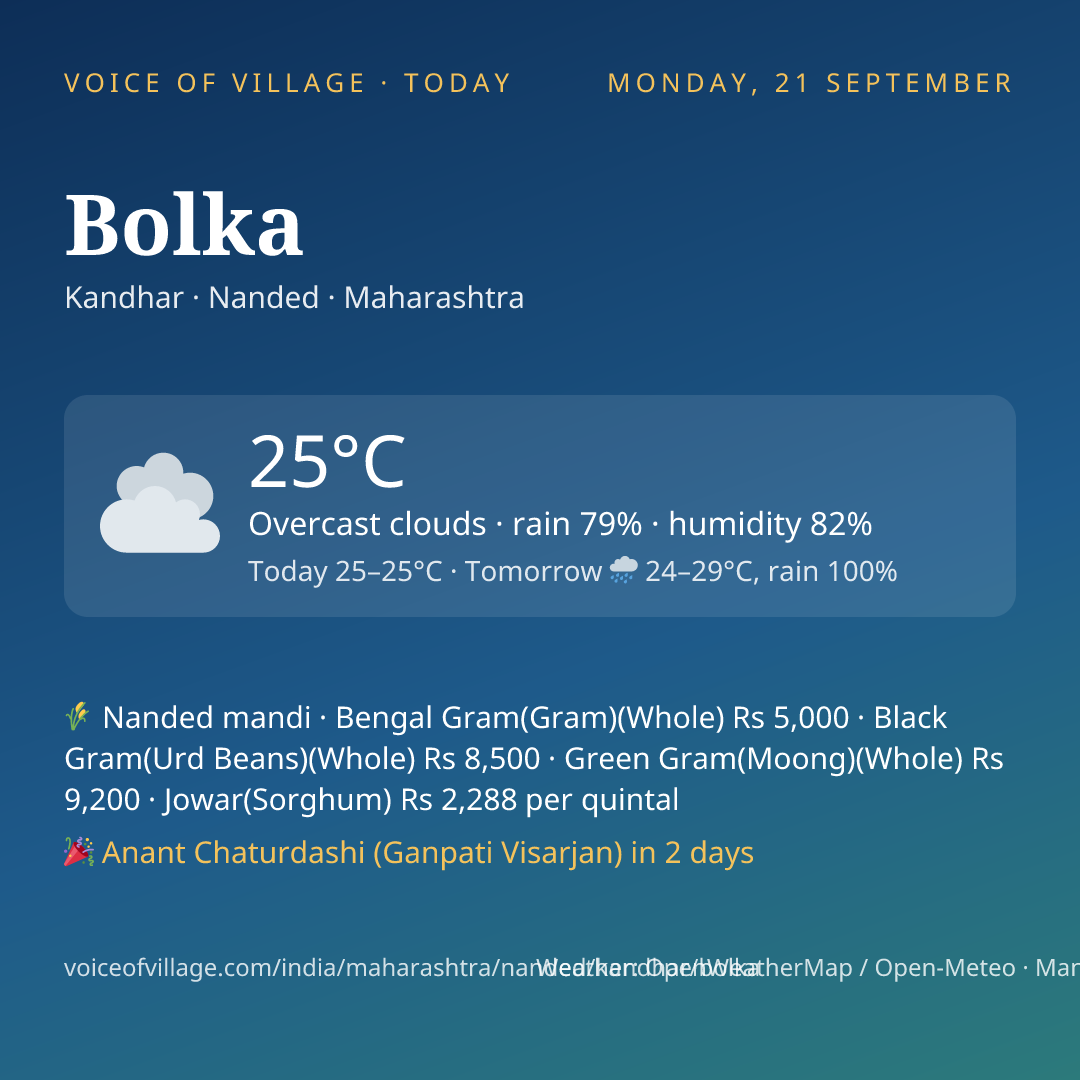 Bolka today