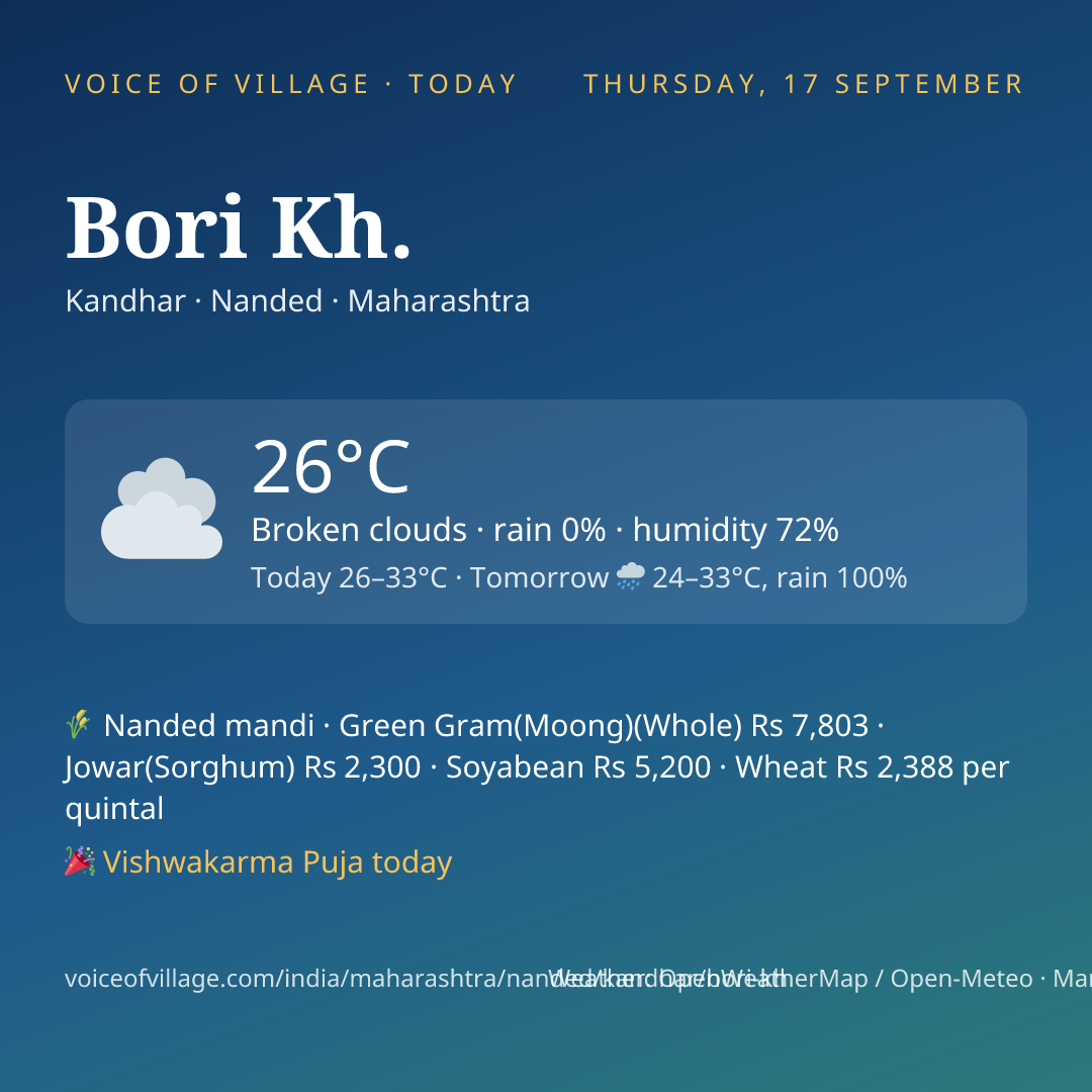 Bori Kh. today