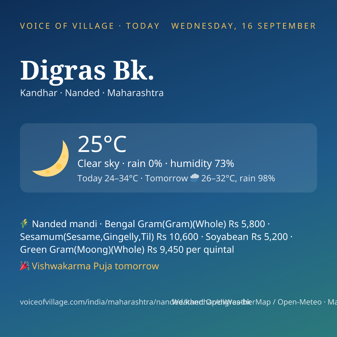 Digras Bk. today