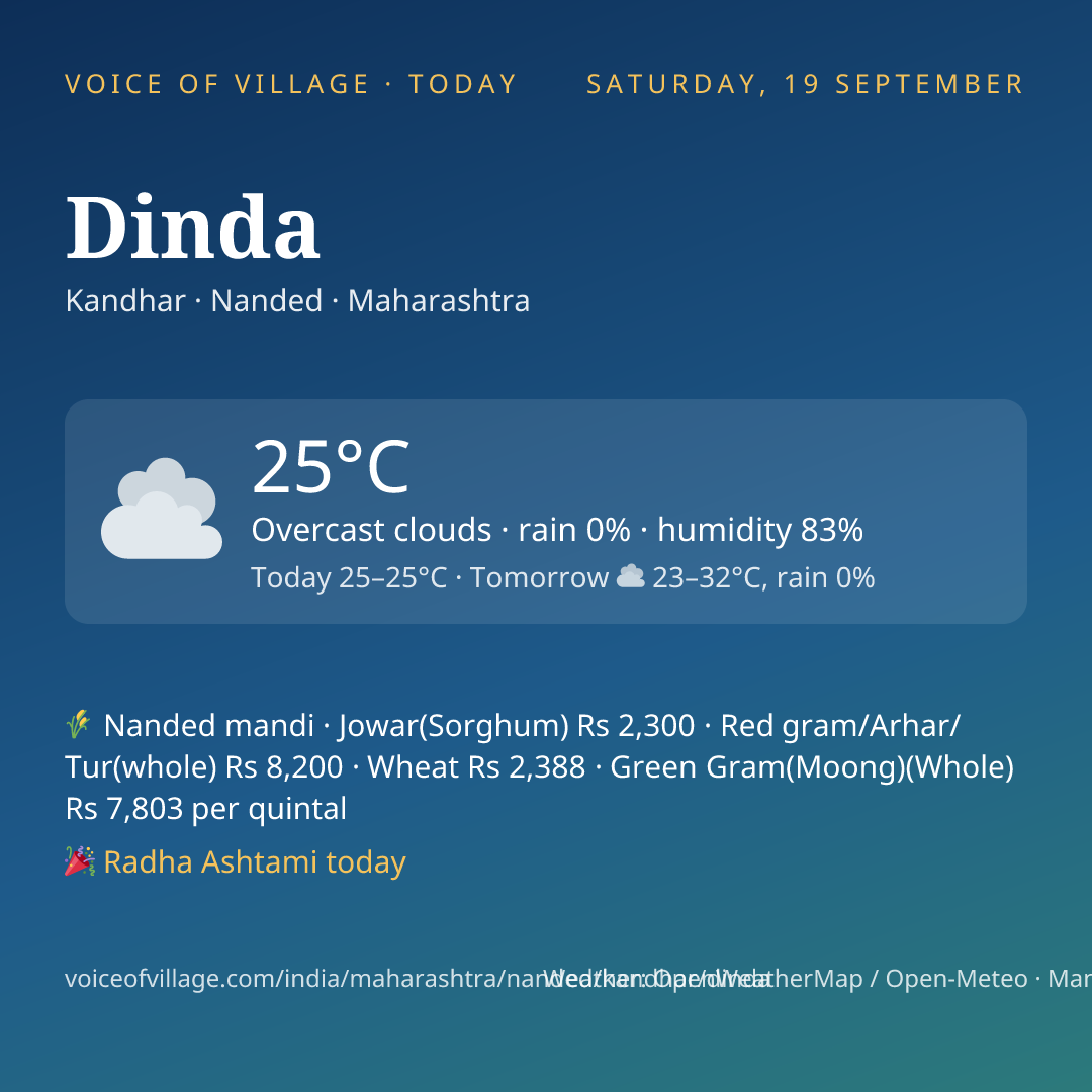 Dinda today