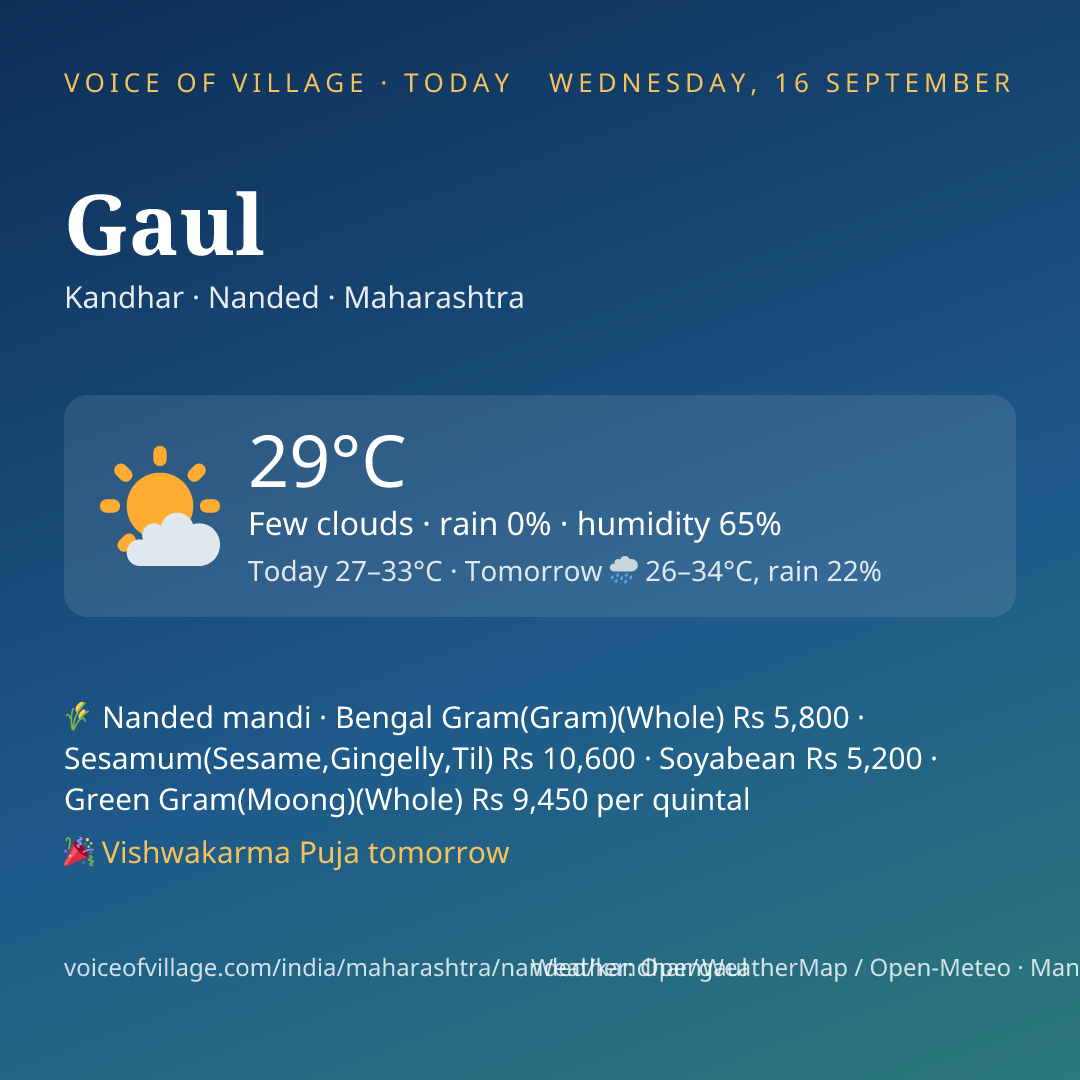 Gaul today