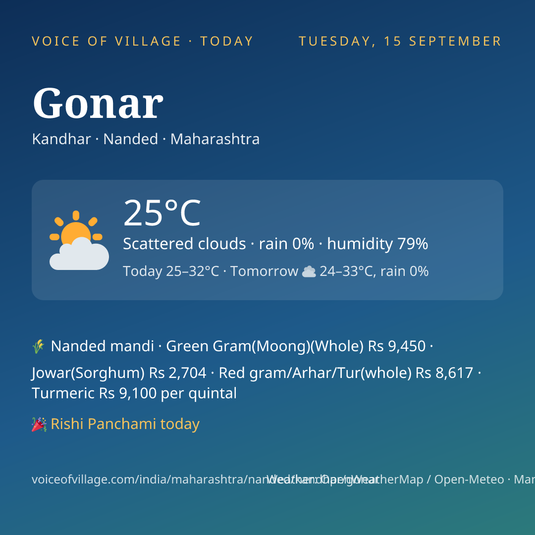 Gonar today