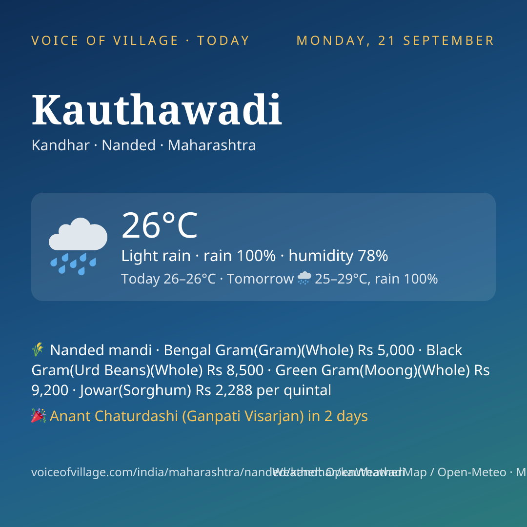Kauthawadi today